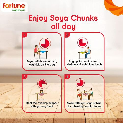 Fortune Mini Chunks, 200gm